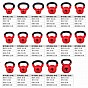 Gorilla Sports Sada kettlebellů, pogumovaný povrch, 24 kg