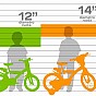 Dětské kolo Dino BMX, černá 12", pro děti 87-120 cm