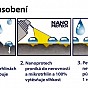 Nanoprotech ochranný sprej pro jízdní kola, 150 ml